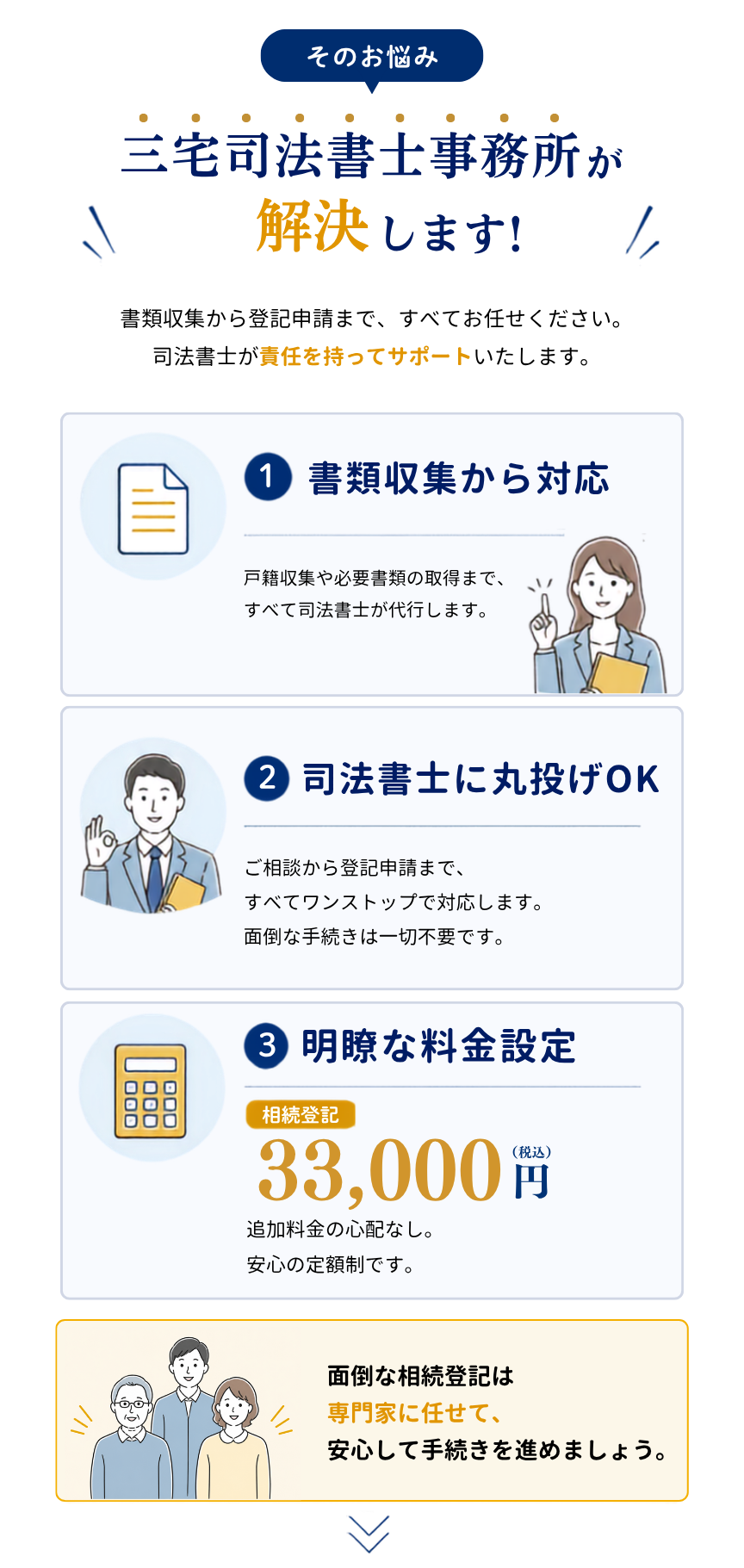 地域最安値クラスの格安な費用プラン