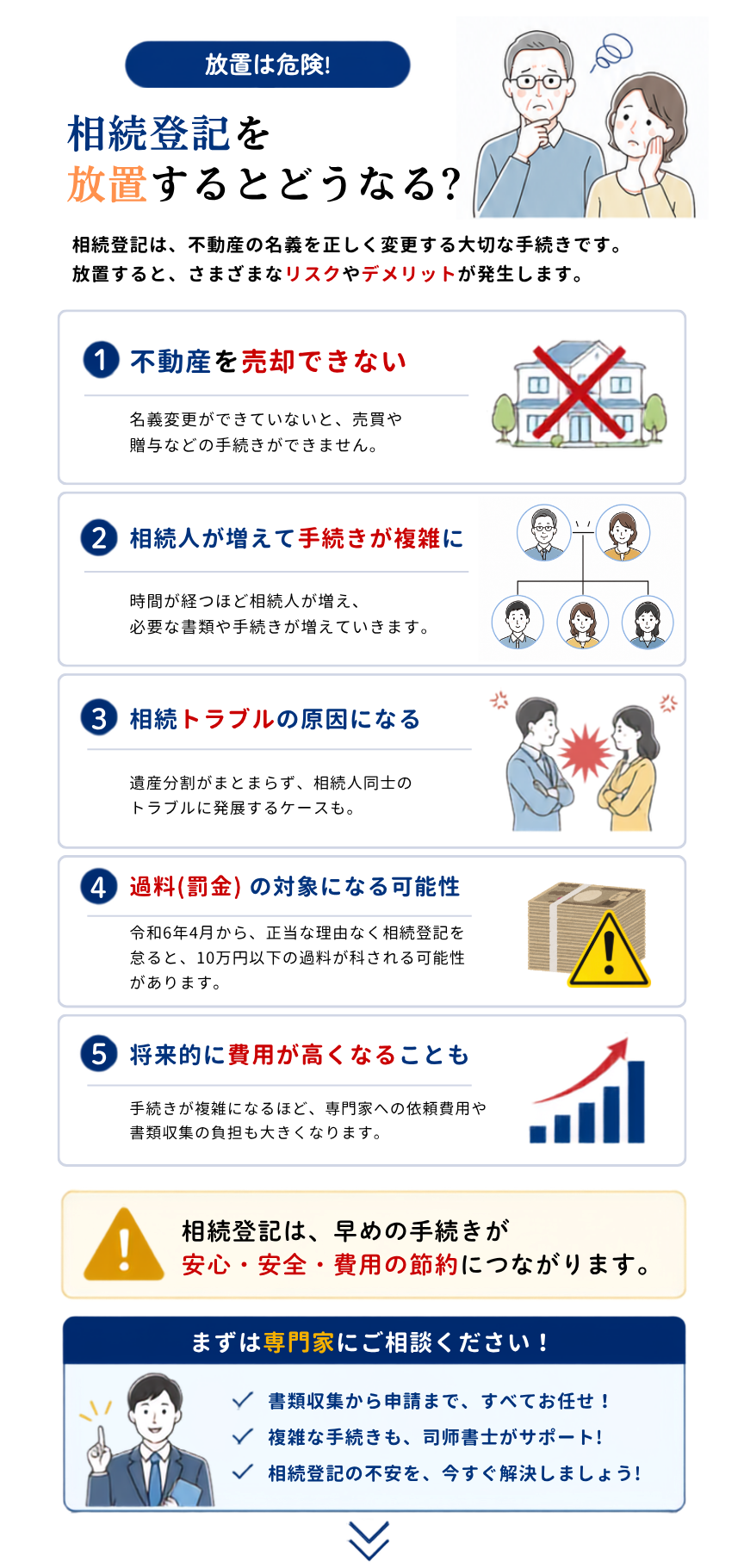 相続登記の放置は危険。早めの手続きが安心・安全・費用の節約に。